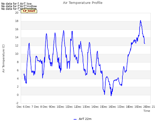 plot of Air Temperature Profile