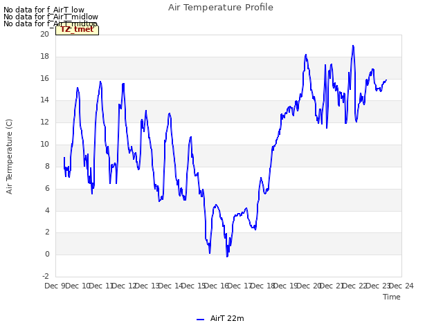 plot of Air Temperature Profile