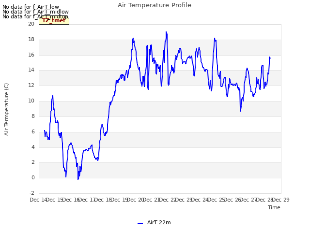 plot of Air Temperature Profile