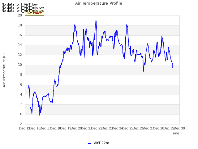 plot of Air Temperature Profile