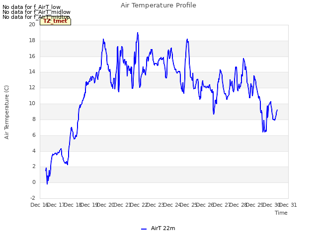 plot of Air Temperature Profile