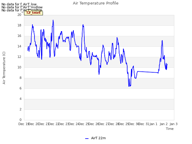 plot of Air Temperature Profile