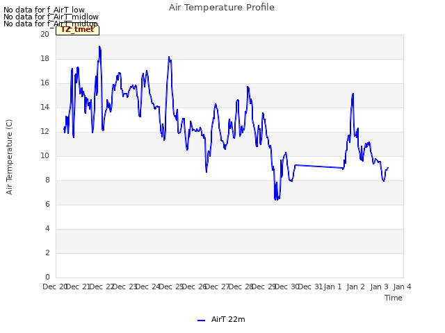 plot of Air Temperature Profile