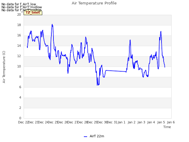 plot of Air Temperature Profile