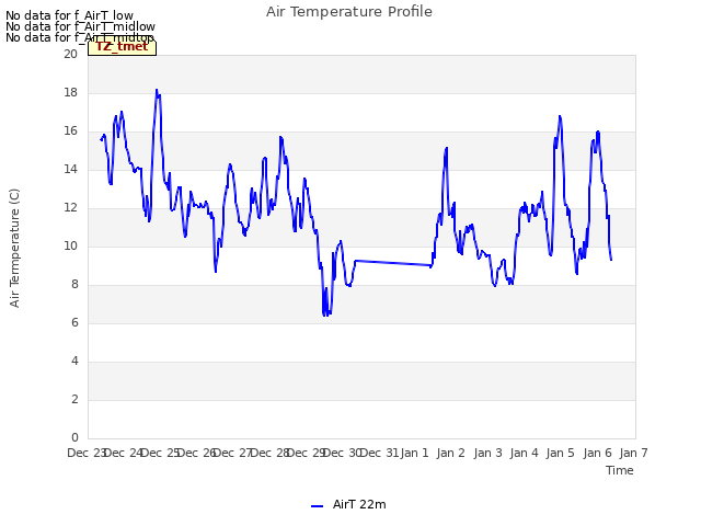 plot of Air Temperature Profile