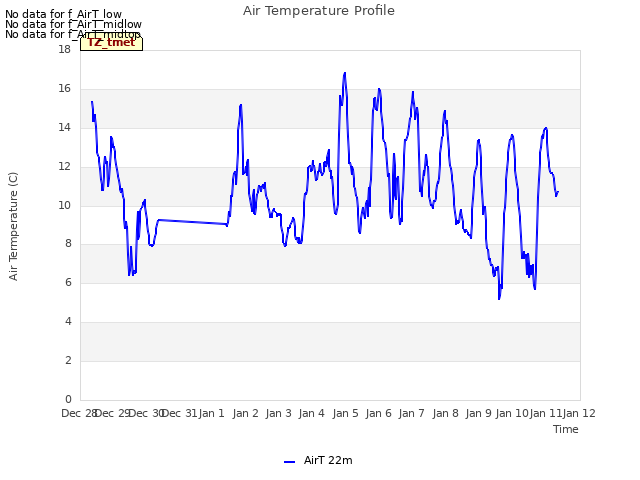 plot of Air Temperature Profile