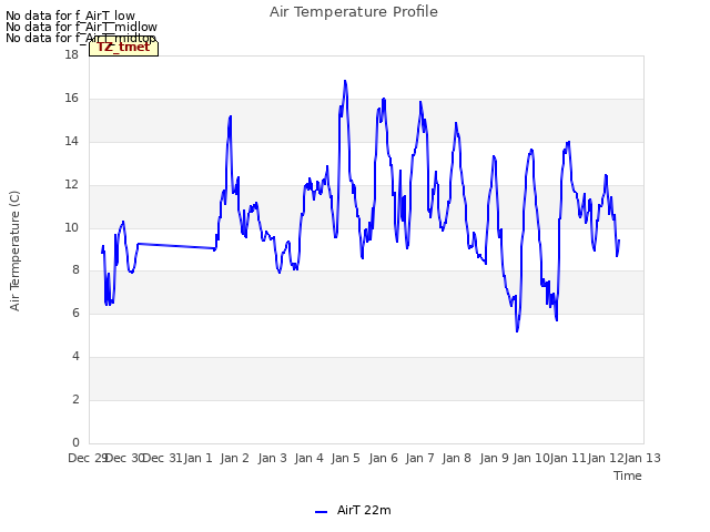 plot of Air Temperature Profile