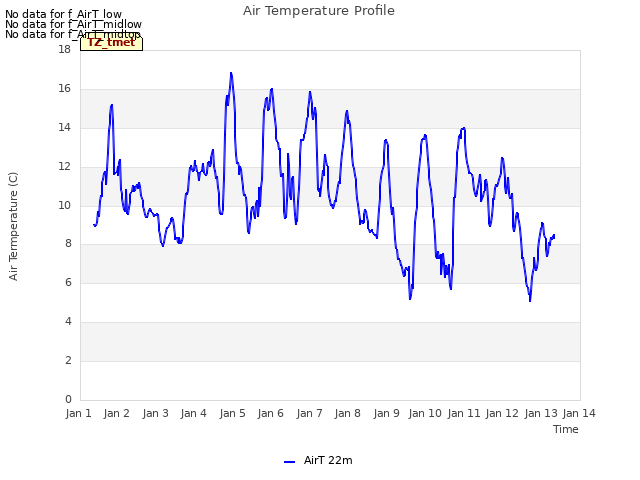 plot of Air Temperature Profile