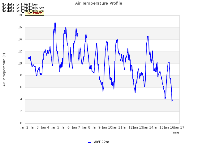 plot of Air Temperature Profile