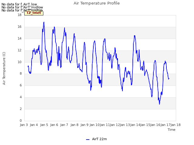 plot of Air Temperature Profile