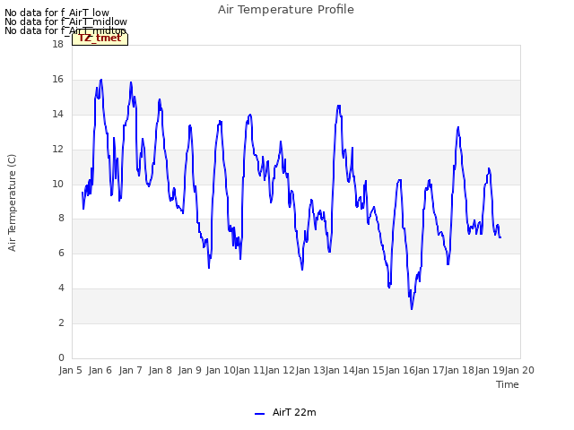 plot of Air Temperature Profile