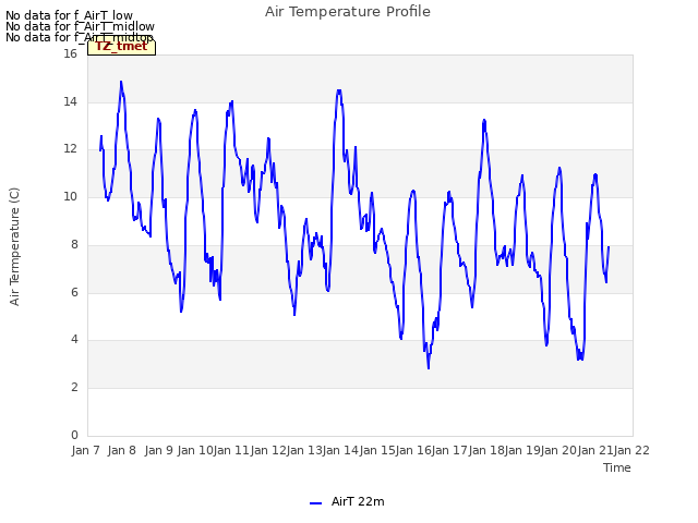 plot of Air Temperature Profile