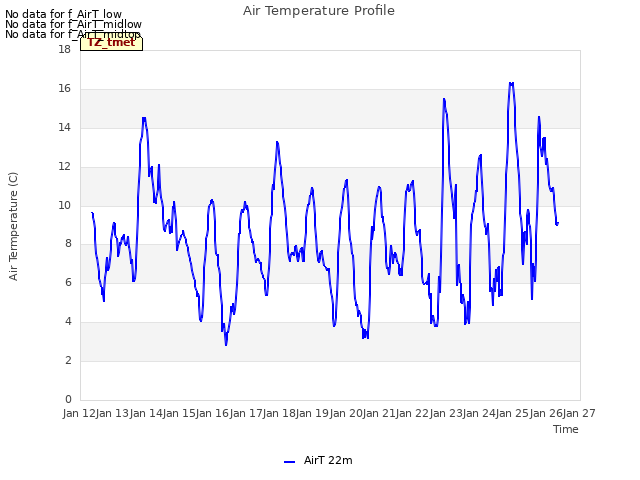 plot of Air Temperature Profile