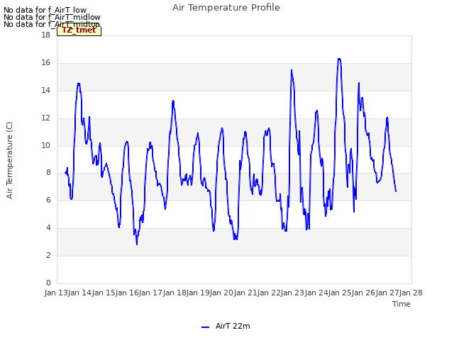 plot of Air Temperature Profile