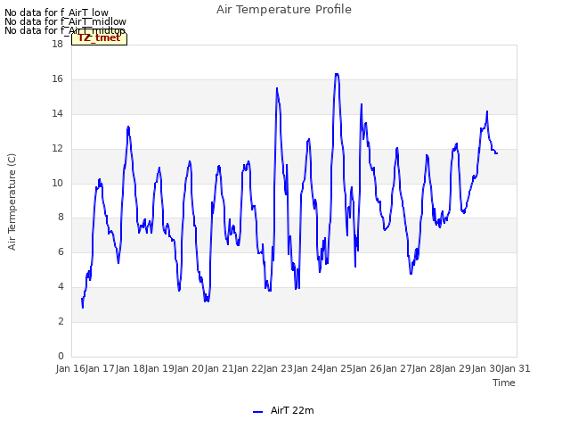 plot of Air Temperature Profile