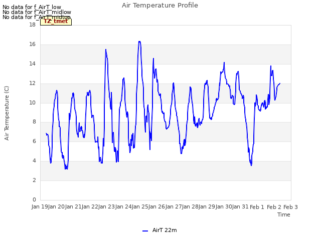 plot of Air Temperature Profile