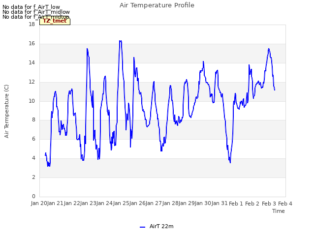 plot of Air Temperature Profile