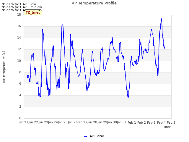 plot of Air Temperature Profile