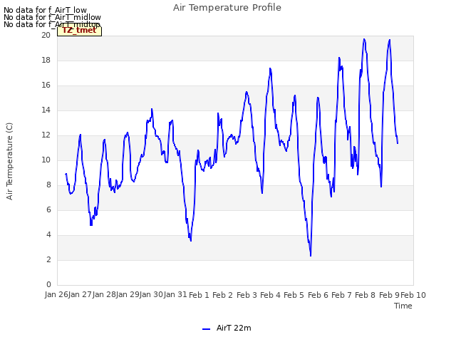 plot of Air Temperature Profile