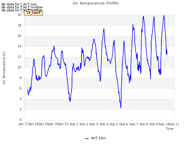 plot of Air Temperature Profile