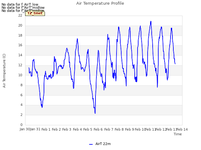 plot of Air Temperature Profile