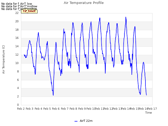 plot of Air Temperature Profile