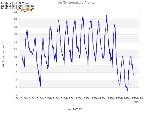 plot of Air Temperature Profile