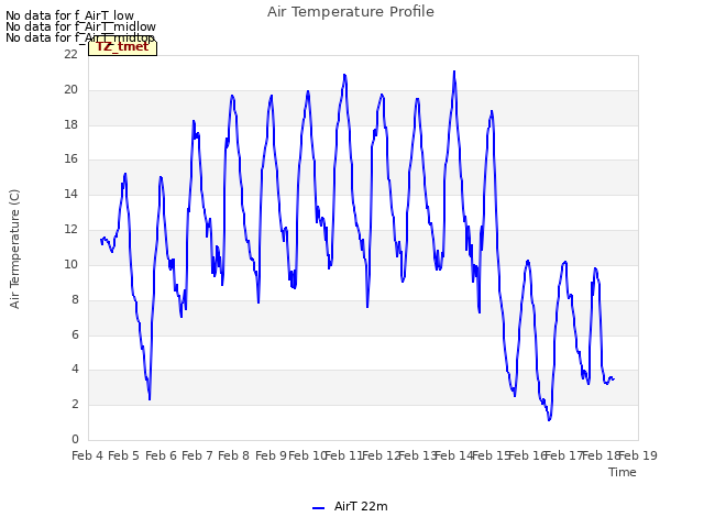 plot of Air Temperature Profile