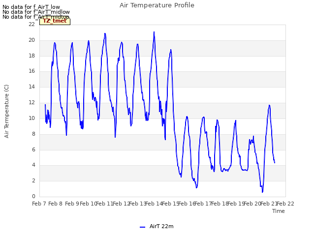 plot of Air Temperature Profile