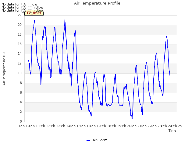 plot of Air Temperature Profile