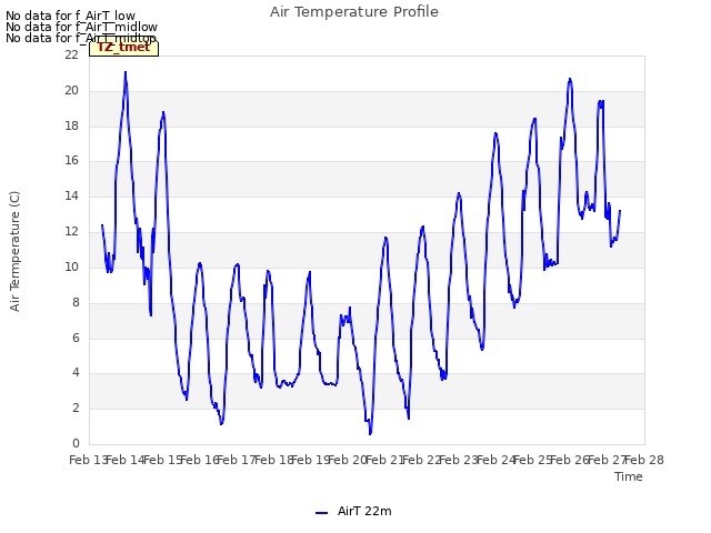 plot of Air Temperature Profile