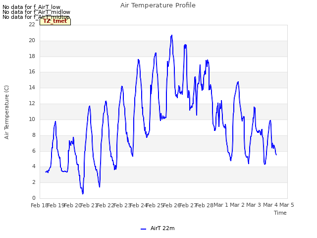 plot of Air Temperature Profile