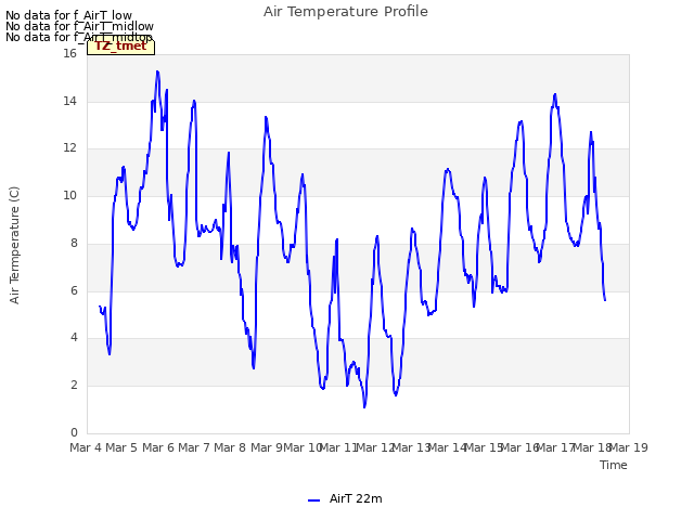 plot of Air Temperature Profile