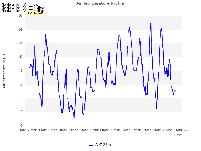 plot of Air Temperature Profile