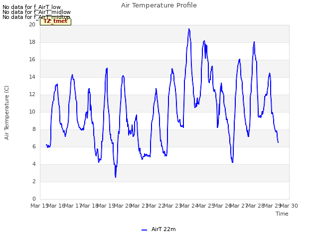 plot of Air Temperature Profile