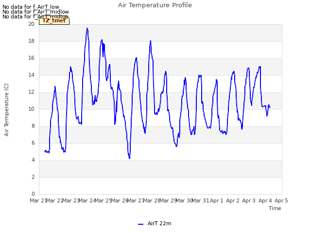 plot of Air Temperature Profile