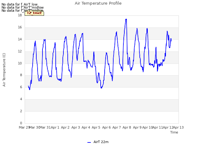 plot of Air Temperature Profile