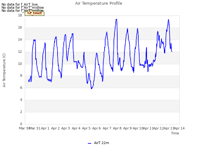 plot of Air Temperature Profile