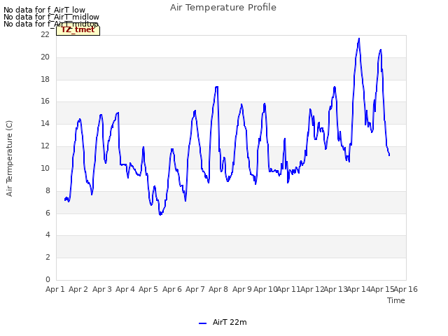 plot of Air Temperature Profile