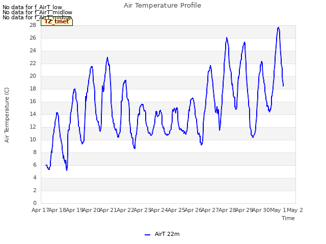 plot of Air Temperature Profile