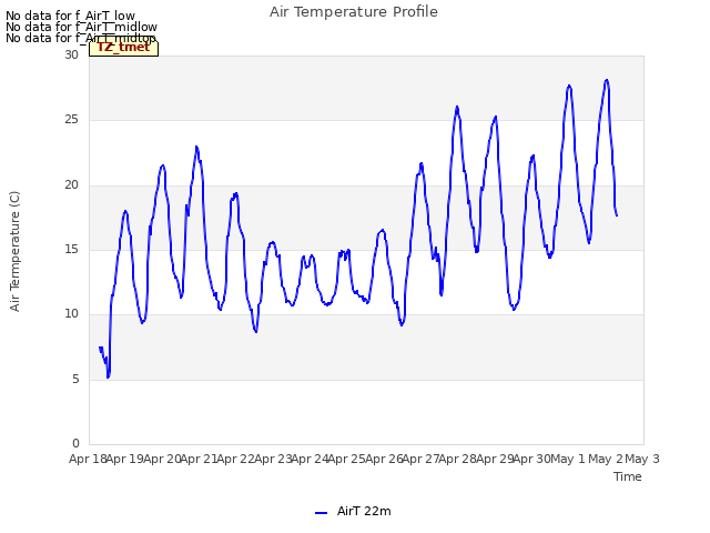 plot of Air Temperature Profile