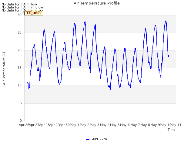 plot of Air Temperature Profile