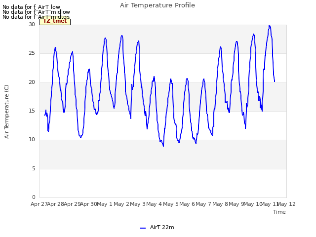 plot of Air Temperature Profile