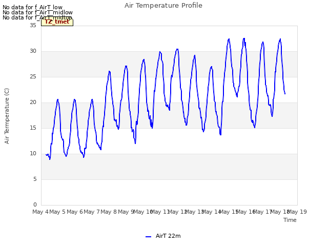 plot of Air Temperature Profile