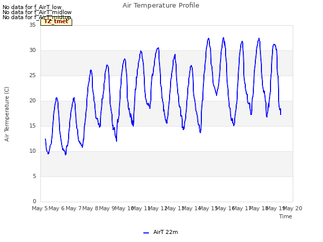 plot of Air Temperature Profile