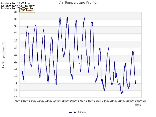 plot of Air Temperature Profile