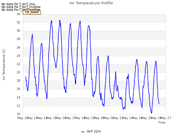 plot of Air Temperature Profile