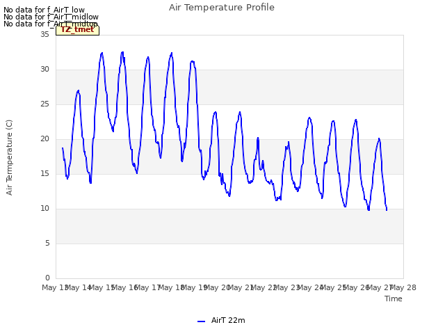 plot of Air Temperature Profile