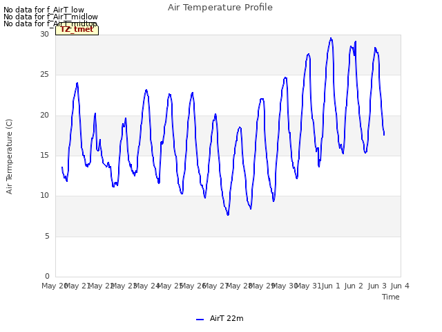 plot of Air Temperature Profile