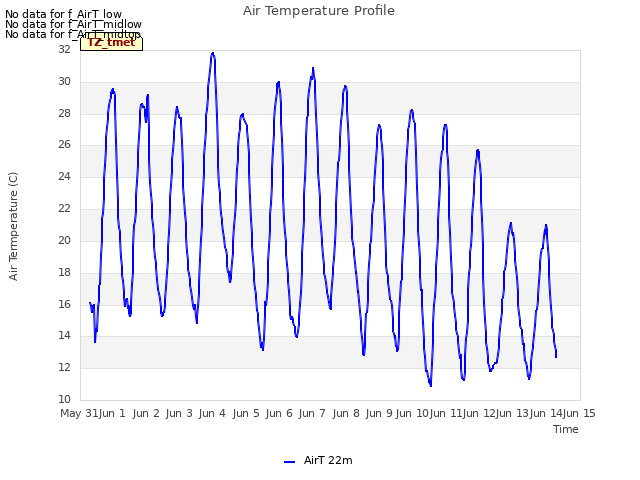 plot of Air Temperature Profile